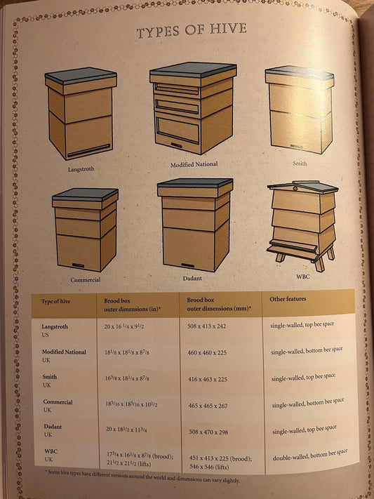 Beekeeper's Bible - Perrymans Books & Gifts