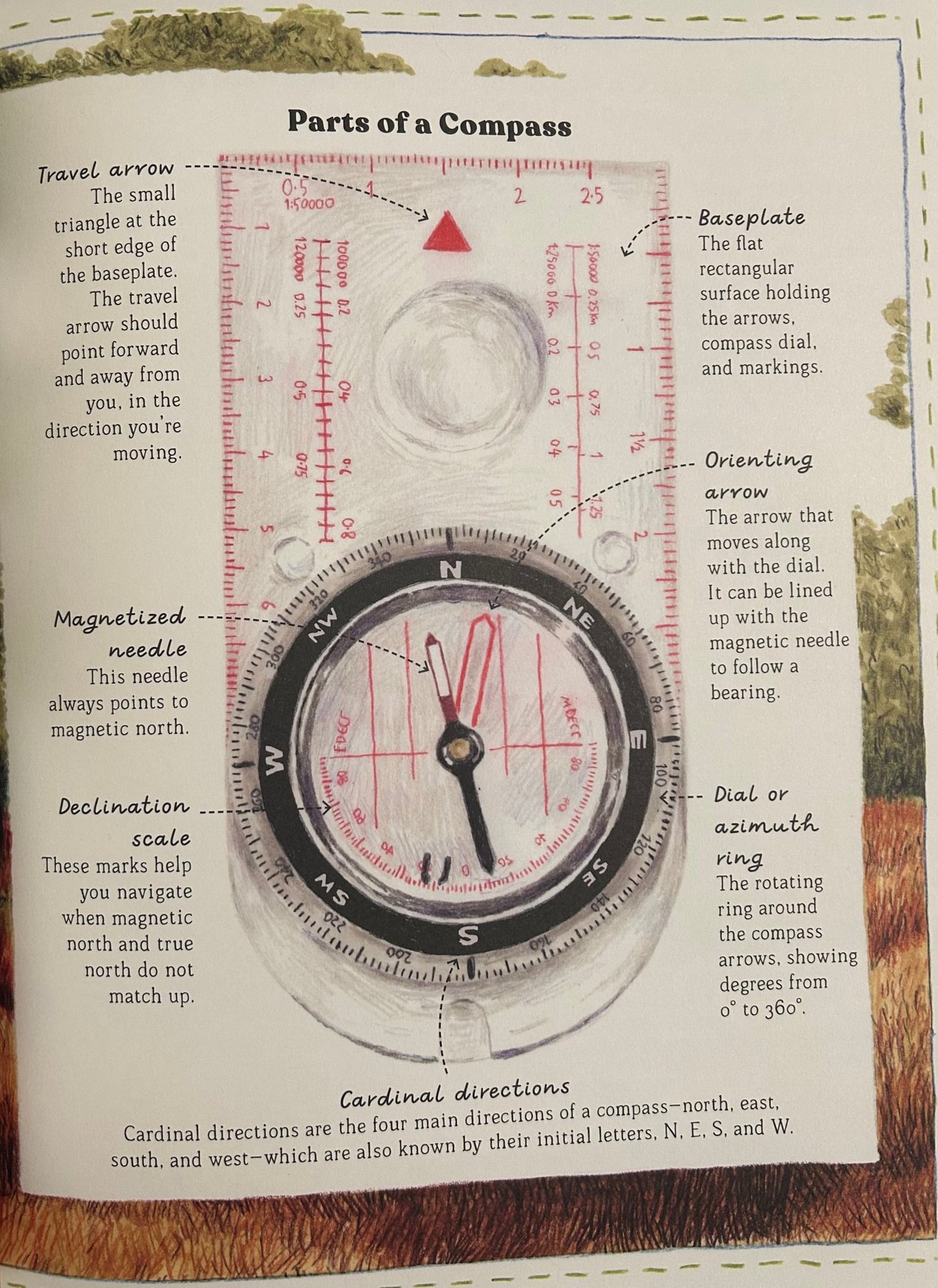 The Handbook of Forgotten Skills - Perrymans Books & Gifts